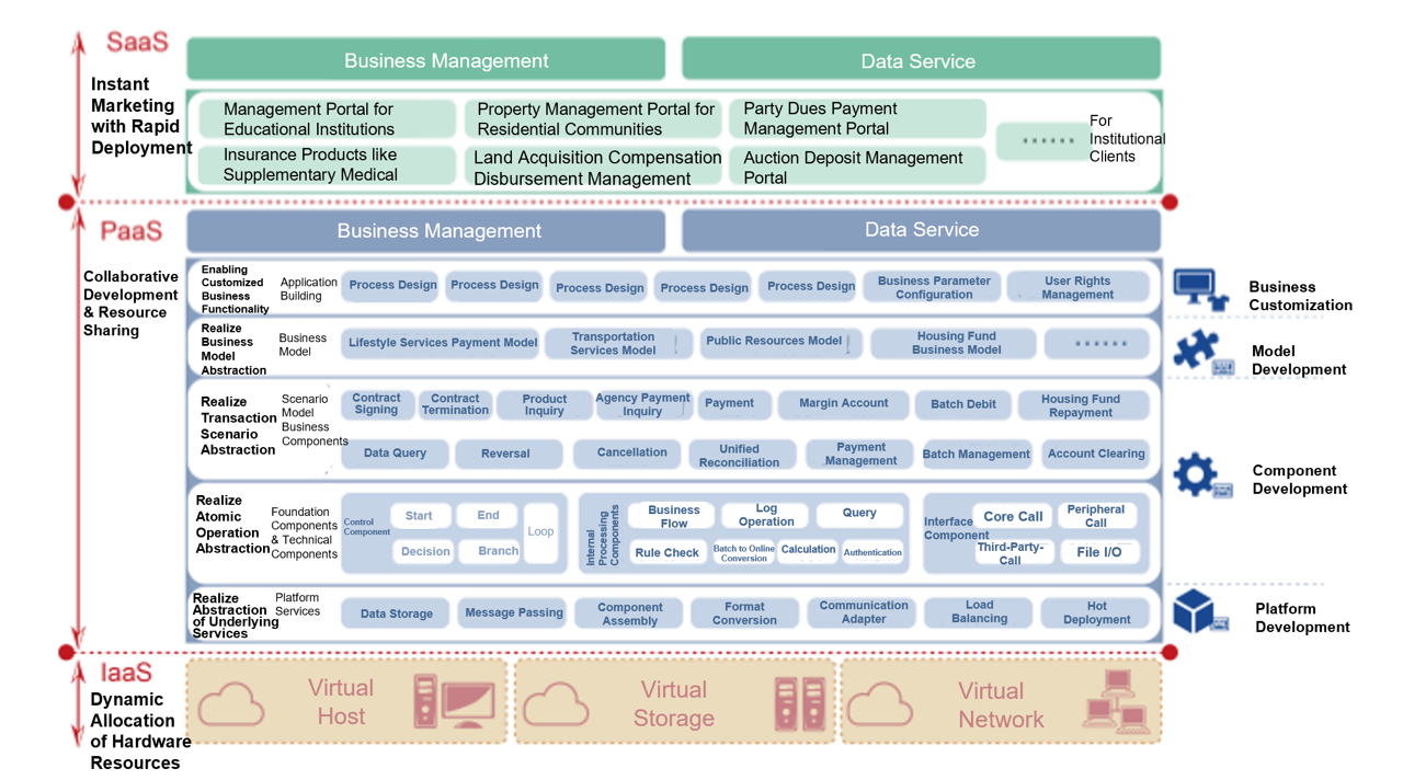 总分协作云平台 英文.png