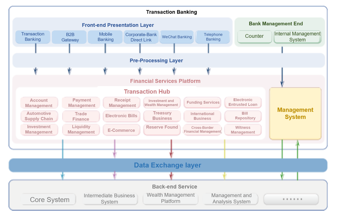 交易银行 英文.png